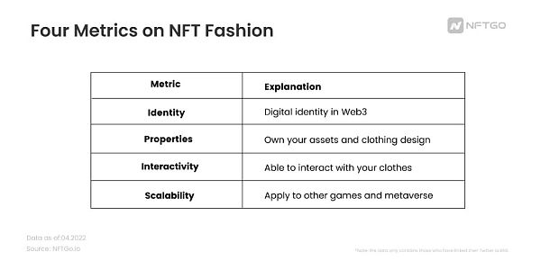 NFT时装行业：粉丝、文化和新消费，NFT 赋能时装产业主要分为哪四大方式？