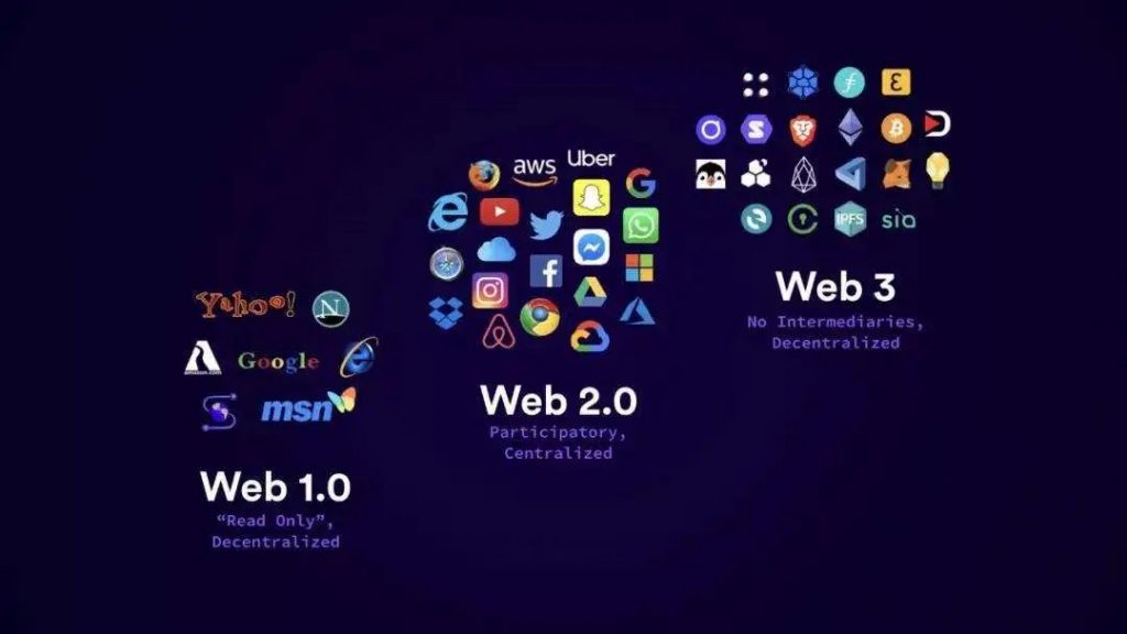 什么是Web3？Web3的三种理解，2022年向Web3过渡的关键节点，中国的Web3布局在哪里？