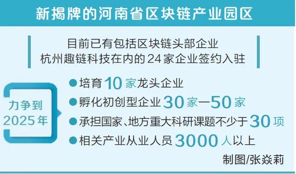 河南省发力NFT、Web3、元宇宙、区块链新赛道，到2025年培育10家龙头区块链企业！