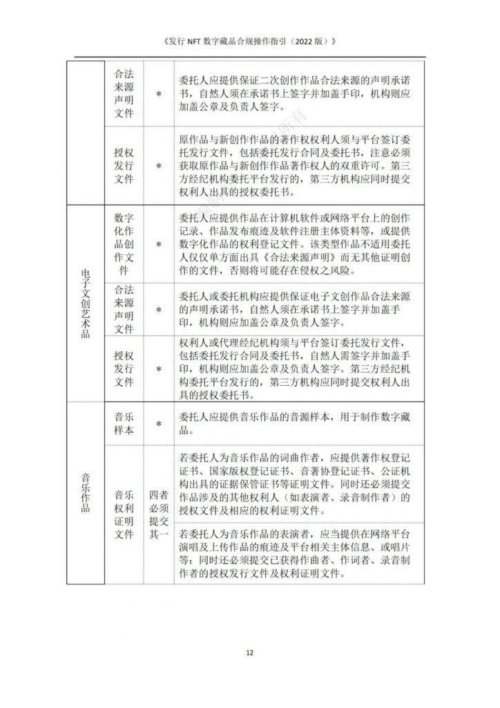 全国首个《发行NFT数字藏品合规操作指引》正式发布，由广东省互联网协会区块链专业委员会联合发布！