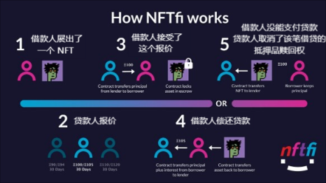 盘点国内外功能型NFT数字藏品分类：发展现状与未来趋势，NFT数字藏品除了收藏还能干什么？