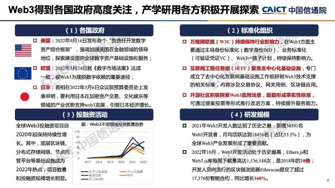 中国信息通信研究院发布《全球 Web3 技术产业生态发展报告（2022 年）》