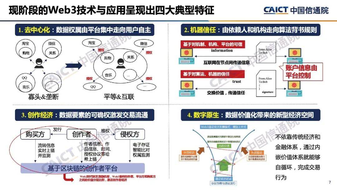 中国信息通信研究院发布《全球 Web3 技术产业生态发展报告（2022 年）》