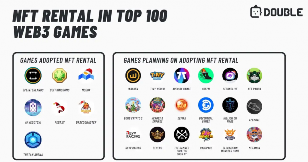 浅析NFT租赁在Web3游戏中的应用现状，排名前 100 的游戏中，只有 7% 的游戏已支持 NFT 租赁！