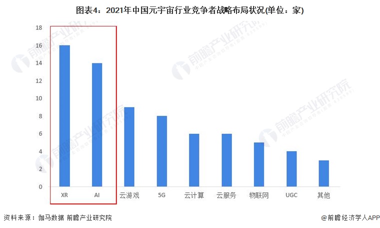 2023年中国元宇宙市场竞争格局概览，有元宇宙布局的上市企业占比近40%【组图】