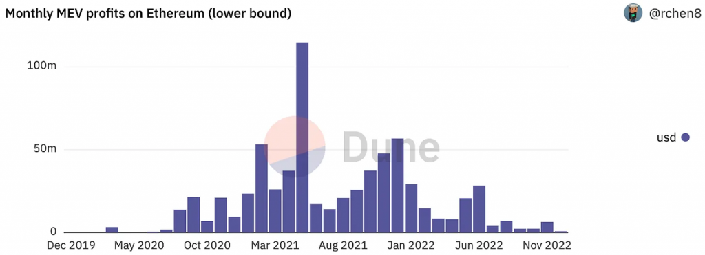 1confirmation 合伙人：2023年 3个或被低估的 Web3 产品趋势预测！