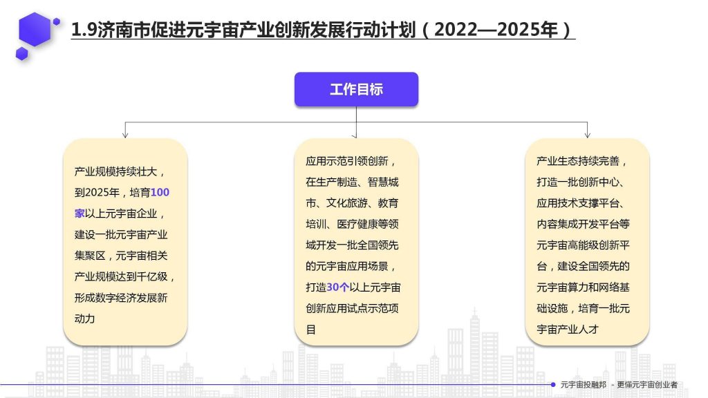 【重磅】2022年中国各地政府省市元宇宙产业政策汇总及解读(全)，2022/2023年全国元宇宙政策规划！