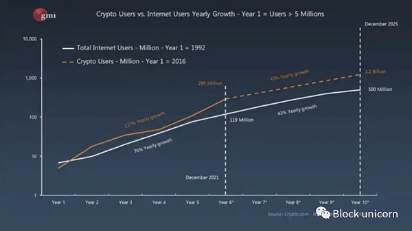 2023 跨链论文：探索 Cosmos 最大的趋势和机遇！