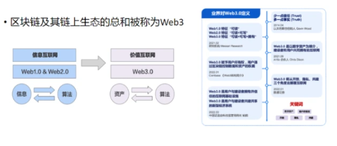 简述Web3的定义、行业本质、与我们的关系以及发展阶段！