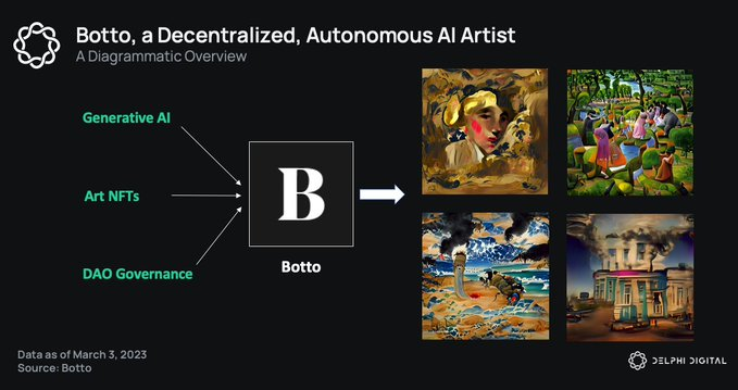 Delphi Digital 研究员：NFT 项目 Botto 如何推动 AI 艺术民主化！