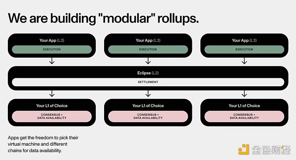 走向模块化区块链未来之路：Rollups-as-a-Service揭秘！