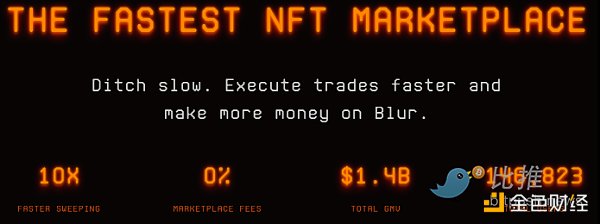 NFT 市场之战：Blur vs OpenSea！