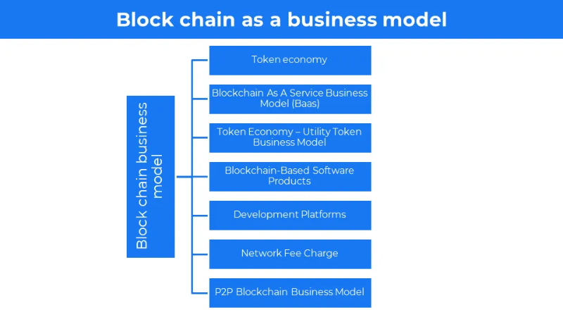 区块链的五大商业模式：代币、BaaS、P2P、节点聚合器和网络费用收入！