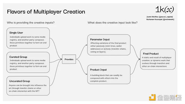  Multiplayer Creation：多人创作将迎来参与式媒体新时代！
