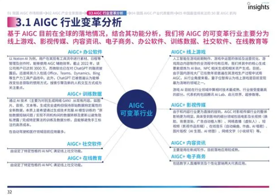 首份中国AIGC产业全景报告出炉：三大类玩家，四种商业模式，万亿规模市场