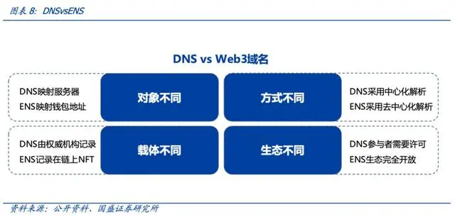 国内首个跨平台Web3多元数字身份今日四平台联合发行，国内首创的「XID数字身份」要起飞了？