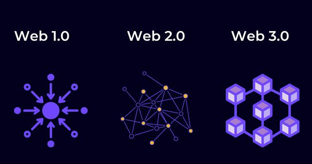 未来就在这里：探讨Web3技术的意义