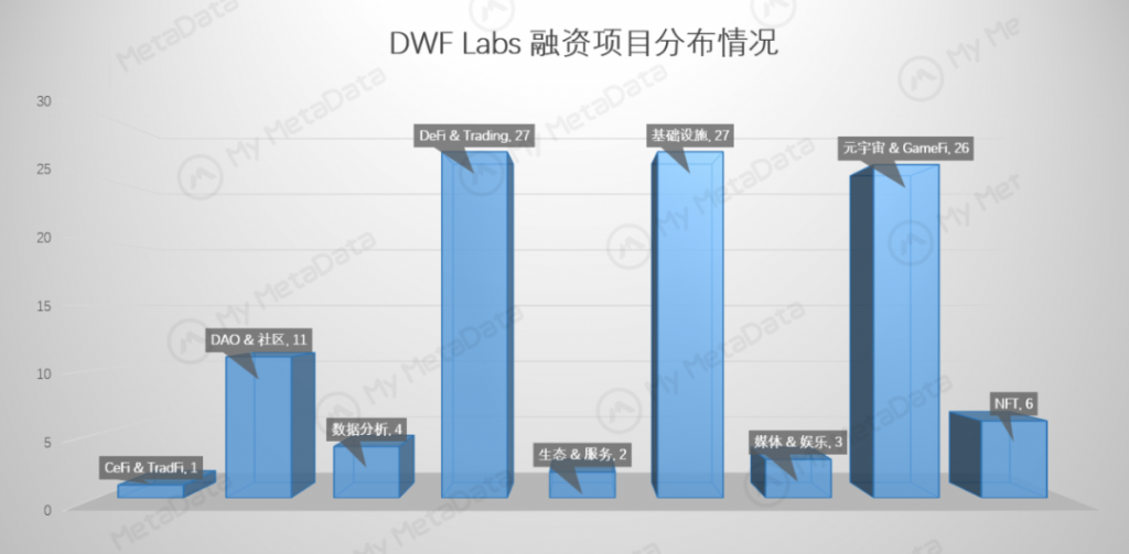 简析DWF Labs：出手频繁，颇具争议的加密做市商！