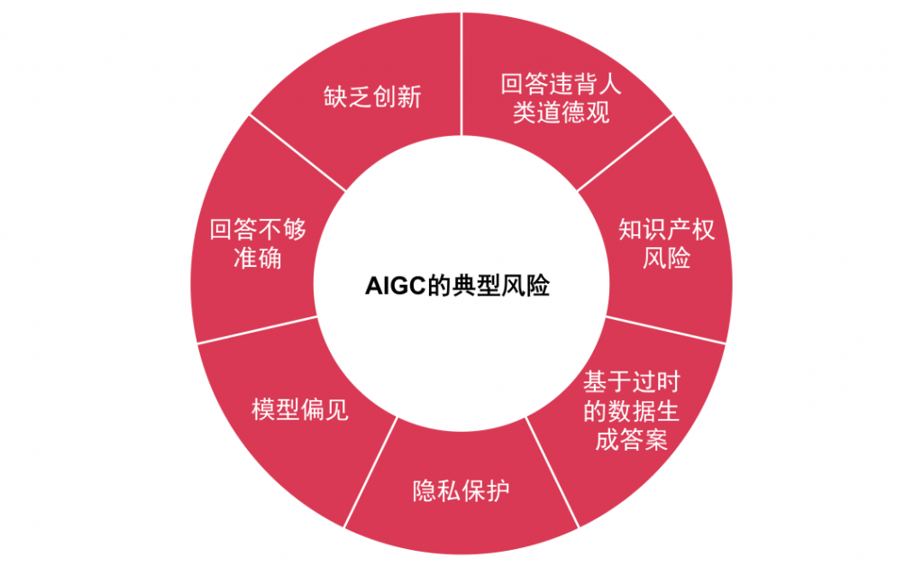 普华永道：解析AIGC的商业应用、投资与风险！