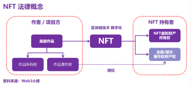 深度解析传统品牌的 NFT 项目在境外运营的法律合规事宜！