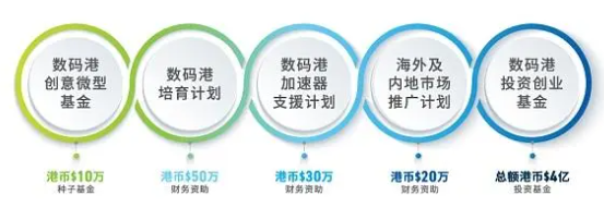 香港官宣拥抱Web3|中国Web3需要香港，香港更需要Web3