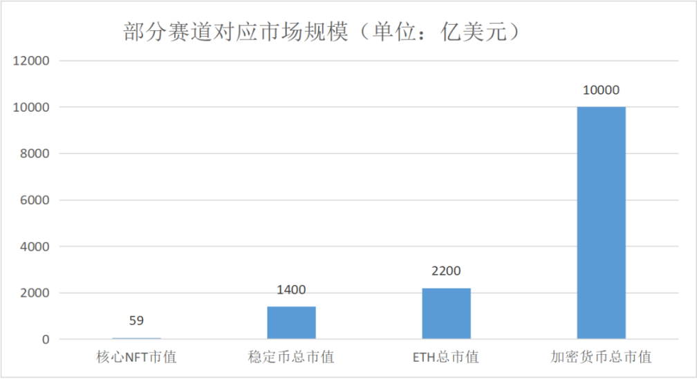 Source：公开數據整理