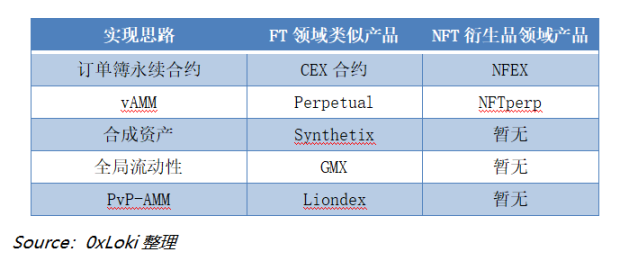 NFTFi 賽道全景透析：當前 NFTFi 市場格局！