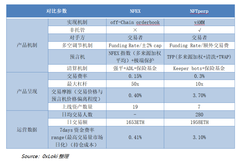 NFTFi 賽道全景透析：當前 NFTFi 市場格局！