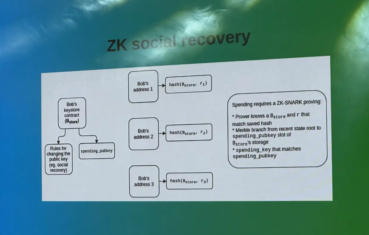 为何Vitalik力推zk-SNARK，解决区块链疑难杂症的重要利器！