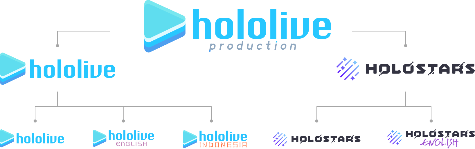 “Hololive”在日本成功上市，虚拟偶像如何成为元宇宙产业破圈的“ChatGPT” 