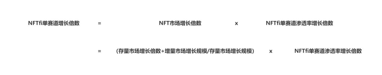 NFTFi 賽道全景透析：當前 NFTFi 市場格局！