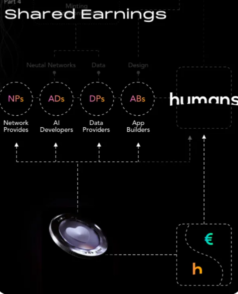把 AI 装进 NFT，Humans.AI——让人工智能在 Web3 基因库“数字永生”
