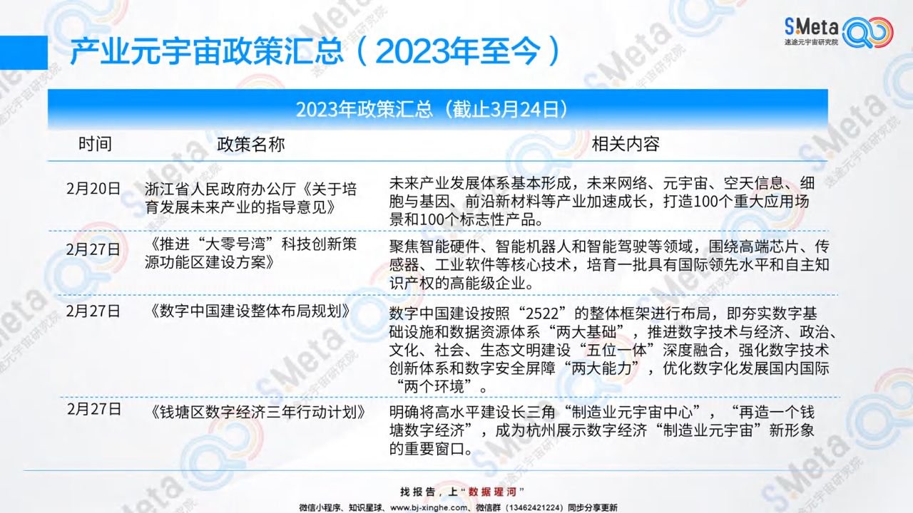 速途元宇宙研究院：2023中国产业元宇宙趋势研究报告