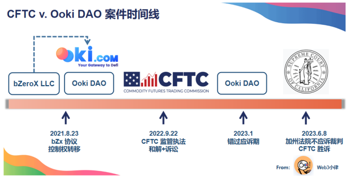 CFTC 胜诉 Ooki DAO，开创 DAO 承担法律责任的先例！
