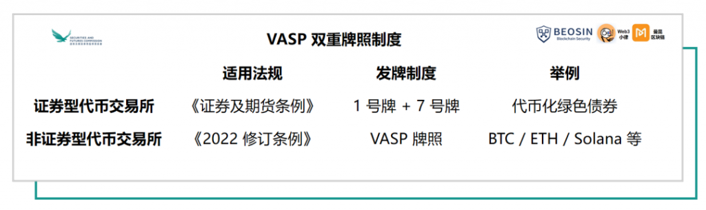 重磅！深入解读香港虚拟资产 VASP 发牌制度 （2023年6月1日）