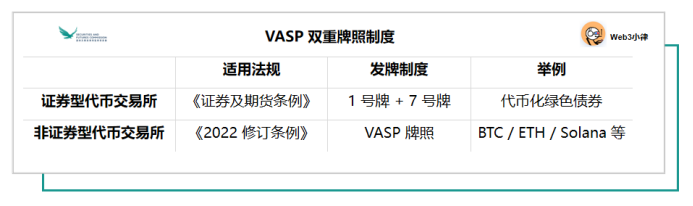 传统金融进入香港 Web3 虚拟资产市场的合规路径，详解香港Web3虚拟资产相关类别牌照标号及内容要求！
