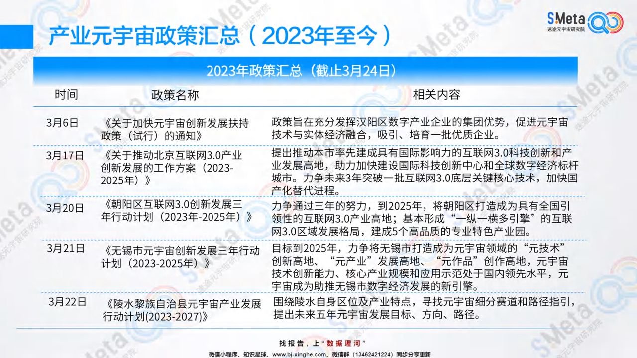 速途元宇宙研究院：2023中国产业元宇宙趋势研究报告