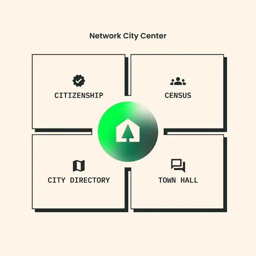 网络城市Cabin：数字游民，木屋，硅谷！