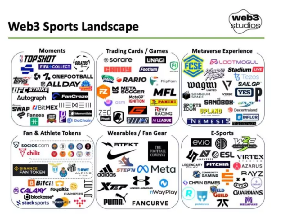 深度解析体育与 Web3 结合的商业模式及未来发展趋势！ 