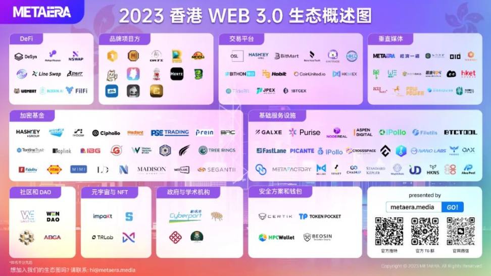 香港 Web3 生态概述图、粤港合作、数码港布局和监管环境！