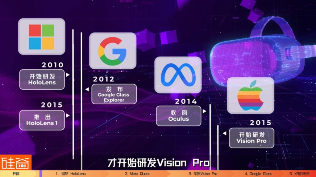 苹果Vision Pro来了，行业角度和技术发展，来讲讲整个AR/VR/MR/XR/Whatever-R市场的发展故事，回顾科技四巨头的研发与XR行业的兴衰沉浮