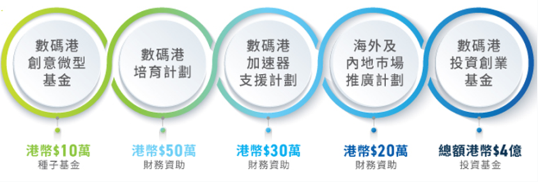 大陆 Web3 从业者如何入驻香港数码港？从募资到入境，看这份指南就够了