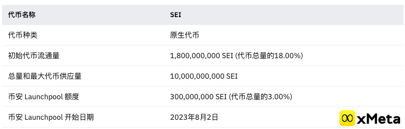 币安最新Launchpool项目Sei信息速览：数字资产交换公链Layer1区块链Sei披露社区代币经济模型！