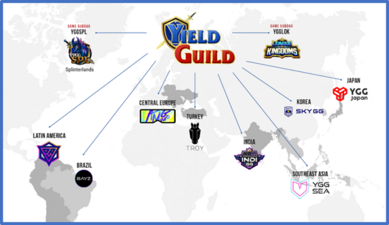 Yield Guild Games（YGG）：探索一个建立在 GameFi 之上的游戏公会架构与未来发展！