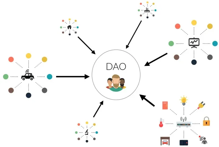 DAO学院|跟随web3趋势，概述什么是DAO，解读国内知名数艺EartLand DAO社区用例，共同推动元宇宙、web3、DAO社区生态发展