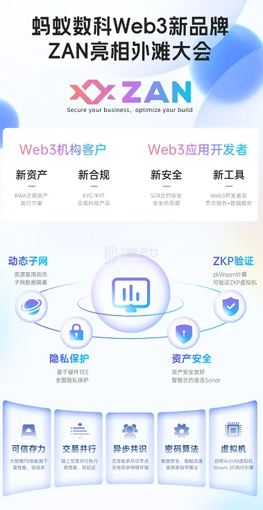 蚂蚁集团蚂蚁链发布Web3新品牌Zan，为香港和海外市场提供Web3解决方案，全面布局全球化Web3战略！