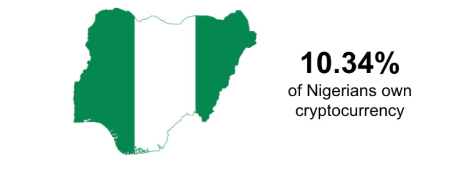 尼日利亚：第二大比特币使用国，加密货币成长的 “摇篮”！