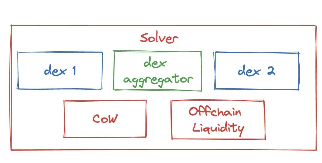 TG Bot爆火的背后：意图交易正叩开Web3交互智能化的大门