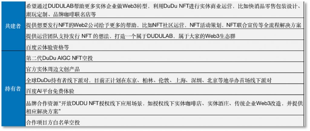 中国移动旗下咪咕发行NFT项目海外首秀遇冷，2000个盲盒5天没卖完！