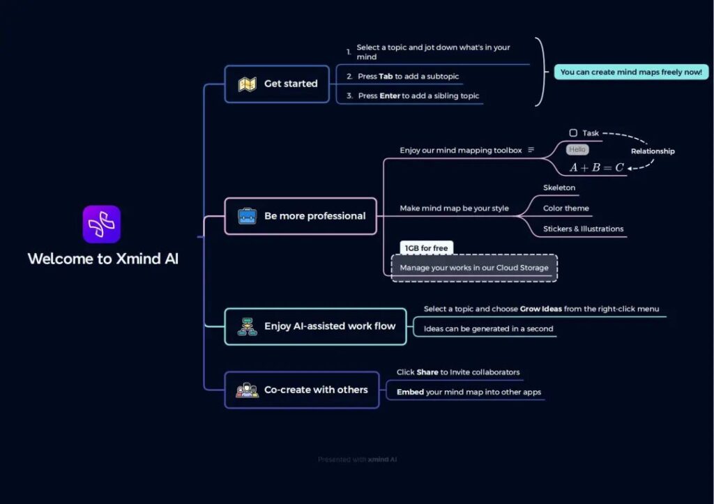 “00后”团队3天上线一个AI产品——AI思维导图Chatmind，50天后被垂直领域企业Xmind收购！